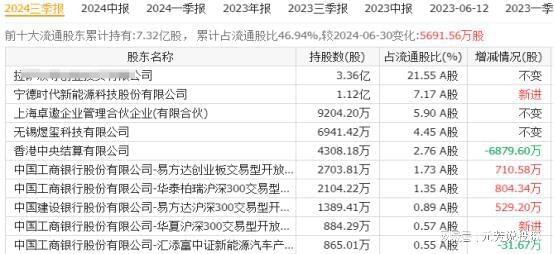 唯一性的14大王者外资汇金重仓押注开元棋