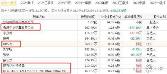 唯一性的14大王者外资汇金重仓押注开元棋牌抢占万亿赛道！固态电池具有(图2)